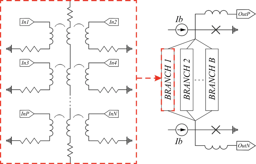 Schematics of an advanced neuron proposed by Karamuftuoglu et al. [114] (right) and its input data branch structure that enables the high-fan-in feature (left). This image was adapted from Ref. [114] and then redrawn by authors. 