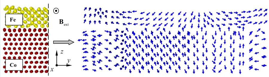 Distribution of atomic magnetic moments in thin film Co-Fe nanocomposite for a simulation time of 10 ps.