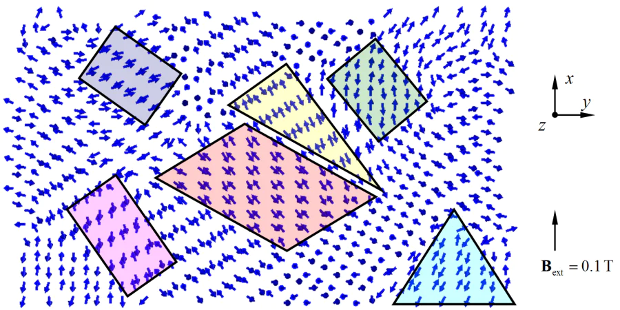 Formation of magnetic domains in a cobalt nanofilm at a simulation time of 10 ps.